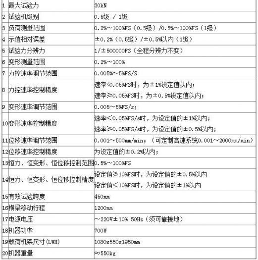 關(guān)于粘結(jié)劑電子萬能試驗(yàn)機(jī)的技術(shù)指標(biāo)，你了解多少呢-【資訊】